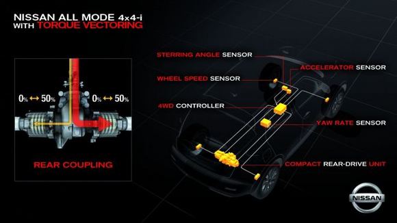 Gamintojo nuotr./Nissan ALL MODE with Torque Vectoring sistemos schema