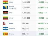 Veidaknyge.lt nuotr./„Facebook“ yra užsiregistravę daugiau nei milijonas lietuvių.