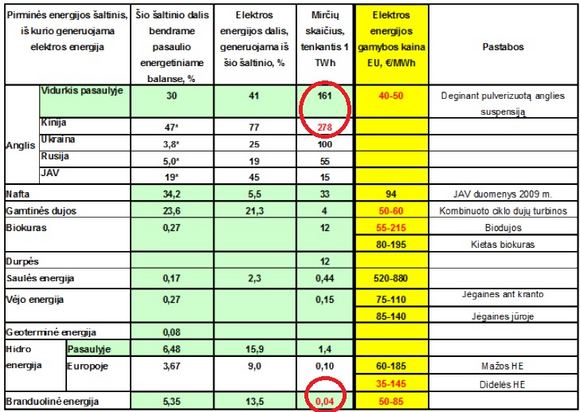 Mirčių skaičius, tenkantis vienai teravatvalandei