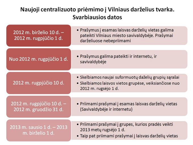 Vilniaus savivaldybės nuotr./Svarbiausios priėmimo į darželius datos