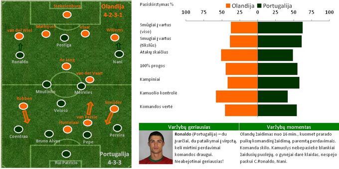 Pradinė komandų taktika ir statistika.