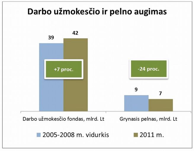 LLRI iliustr./MMA ir pelnas