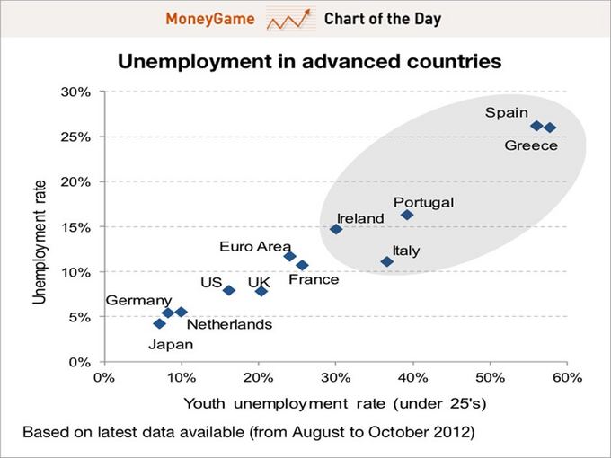 Money Game iliustr./Jaunimo nedarbas euro zonoje