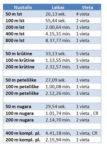 Katinkos rezultatai Liuksemburgo varžybose