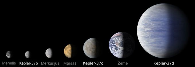 NASA/JPL iliustr./Aplink žvaigždę Kepler 37 skriejančių planetų dydžio palyginimas su Saulės sistemos planetomis.