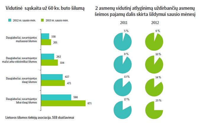 Ialaidos aildymui