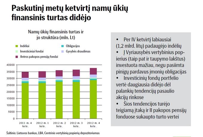 Namų ūkių finansinis turtas