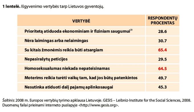 Tyrimo Lietuvos politinės partijos: vertybių žemėlapis iliustracija