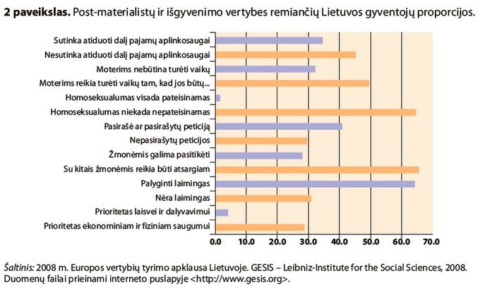 Tyrimo Lietuvos politinės partijos: vertybių žemėlapis iliustracija