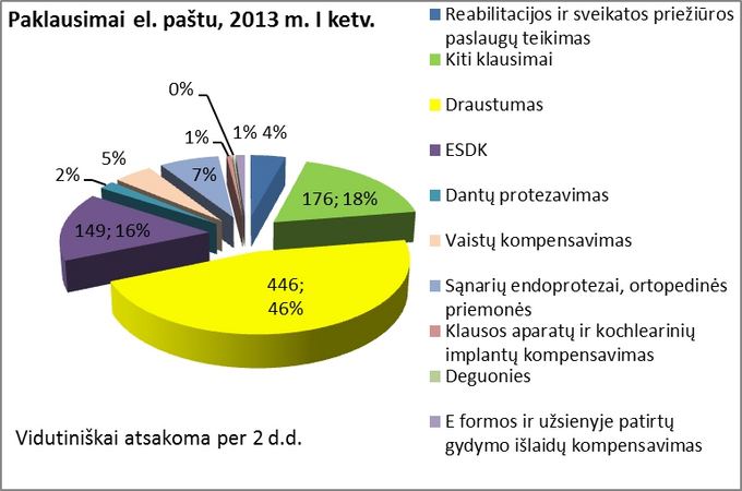 VLK lentelė