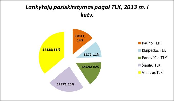 VLK lentelė