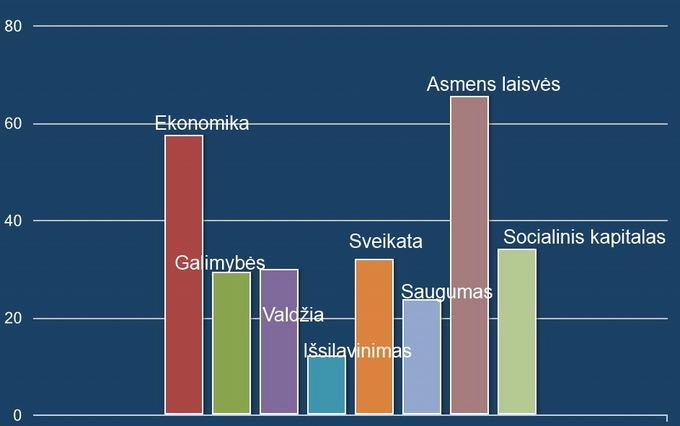 Индекс Литвы