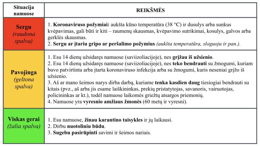 Karantinas Namuose Kaip Apsaugoti Save Ir Kitus Nuo Koronaviruso Covid 19 15min Lt