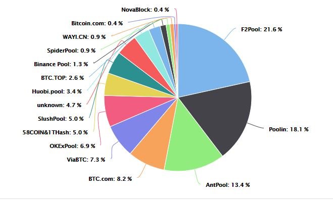 bitcoin turi rinkos trukmė bitcoin mining rig hashing power