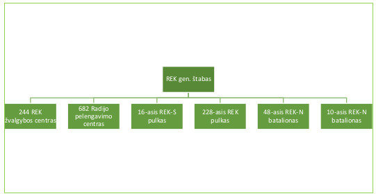 Belarusian REER Forces 