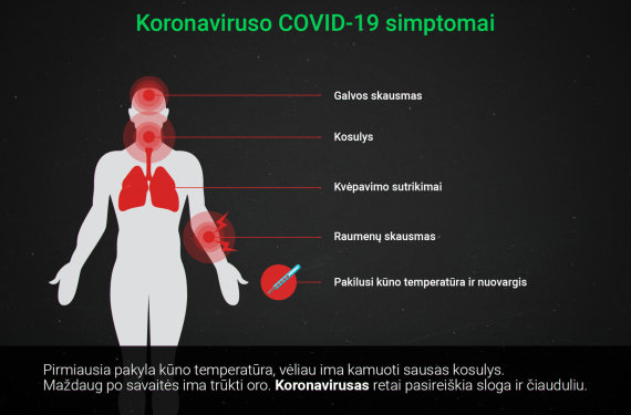 15 minute display / symptoms of coronavirus