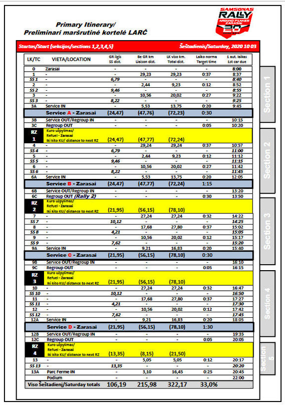 Samson Rally Around 7 Lakes Schedule