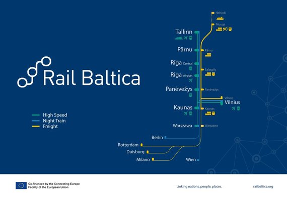 Project visualizations / Graphic showing where it will be possible to travel from Lithuania on high-speed trains