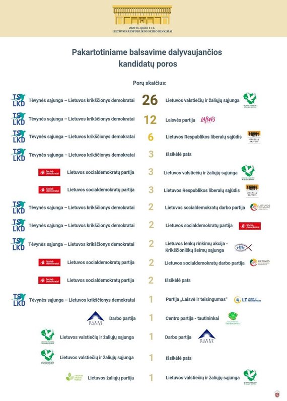 CEC Infographic / Struggle in Individual Members