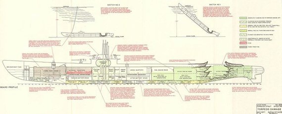 wikimedia.org/ USS Tang submarine during WWII