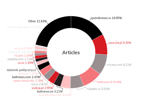 Unmask EU programming / sources by audience reached