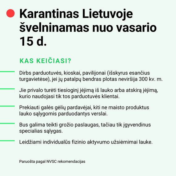 15-minute photo / The quarantine in Lithuania was relaxed from February 15. 