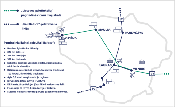 Photo by AB Lietuvos Geležinkeliai / Key facts about Rail Baltica