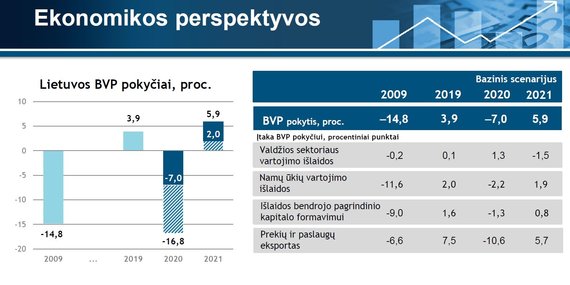 Economic outlook