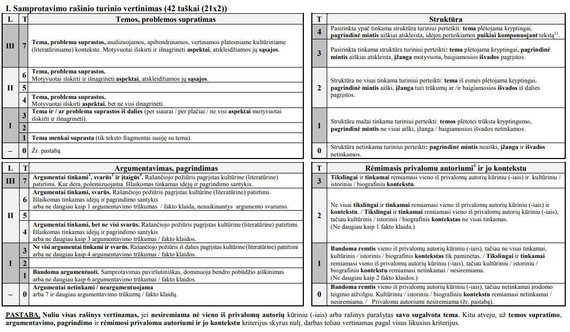   NEC data / Evaluation of the content of the justification test, criteria 