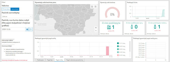 Lithuania statistics inf./ Information previously published on the second vaccination on 01/15/2014.