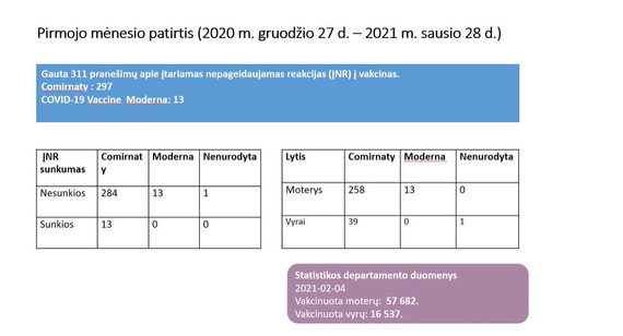 IUDs / Reports of Adverse Reactions After COVID-19 Vaccination