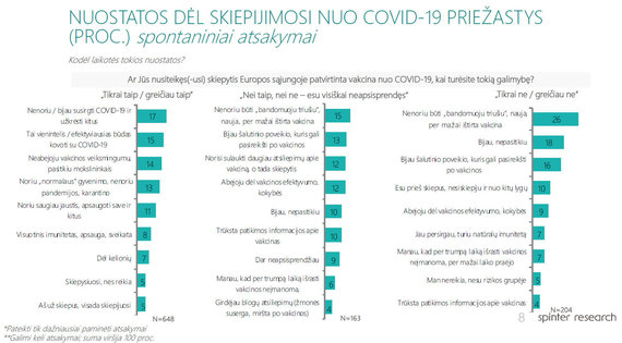 Data from Spinter Research inf./Survey