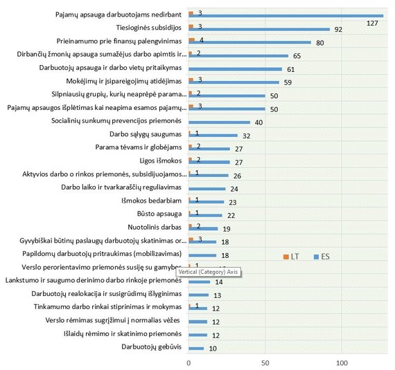 COVID-19 EU PolicyWatch.  Eurofound / Anti-COVID: 19 measures to protect business and personal income 