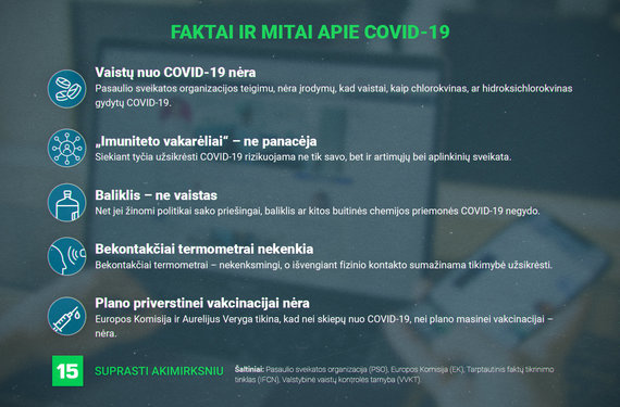 15min photo / Facts and myths about COVID-19