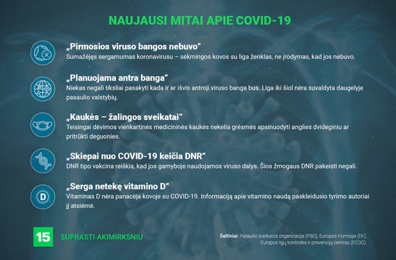 Photo of 15min / Latest myths about COVID-19