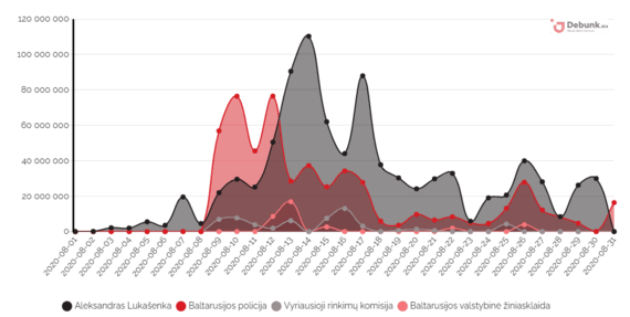 EU Dynamics Discredited / Negative Regimes For Belarusian Regime By Contact Hearing