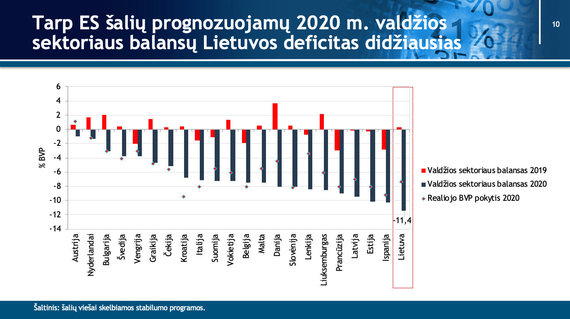 Illustration of the Ministry of Finance / General government balance deficit