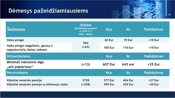 Ministry of Finance / What benefits will grow