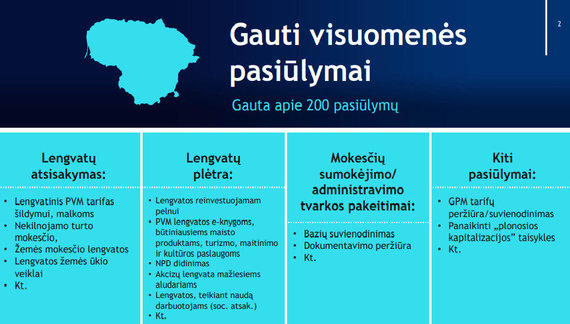 Ministry of Finance / Public proposals for the review of tax incentives